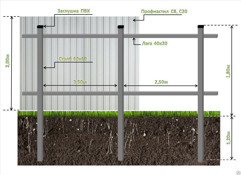 Забор под ключ