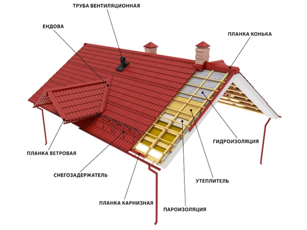Просчет кровли под ключ